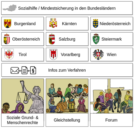 Wissensplattform Soziale Menschenrechte